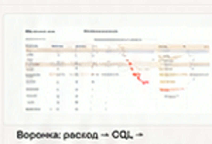 Пример структуры: Воронка: расход → CQL → встреча → предложение → договор
