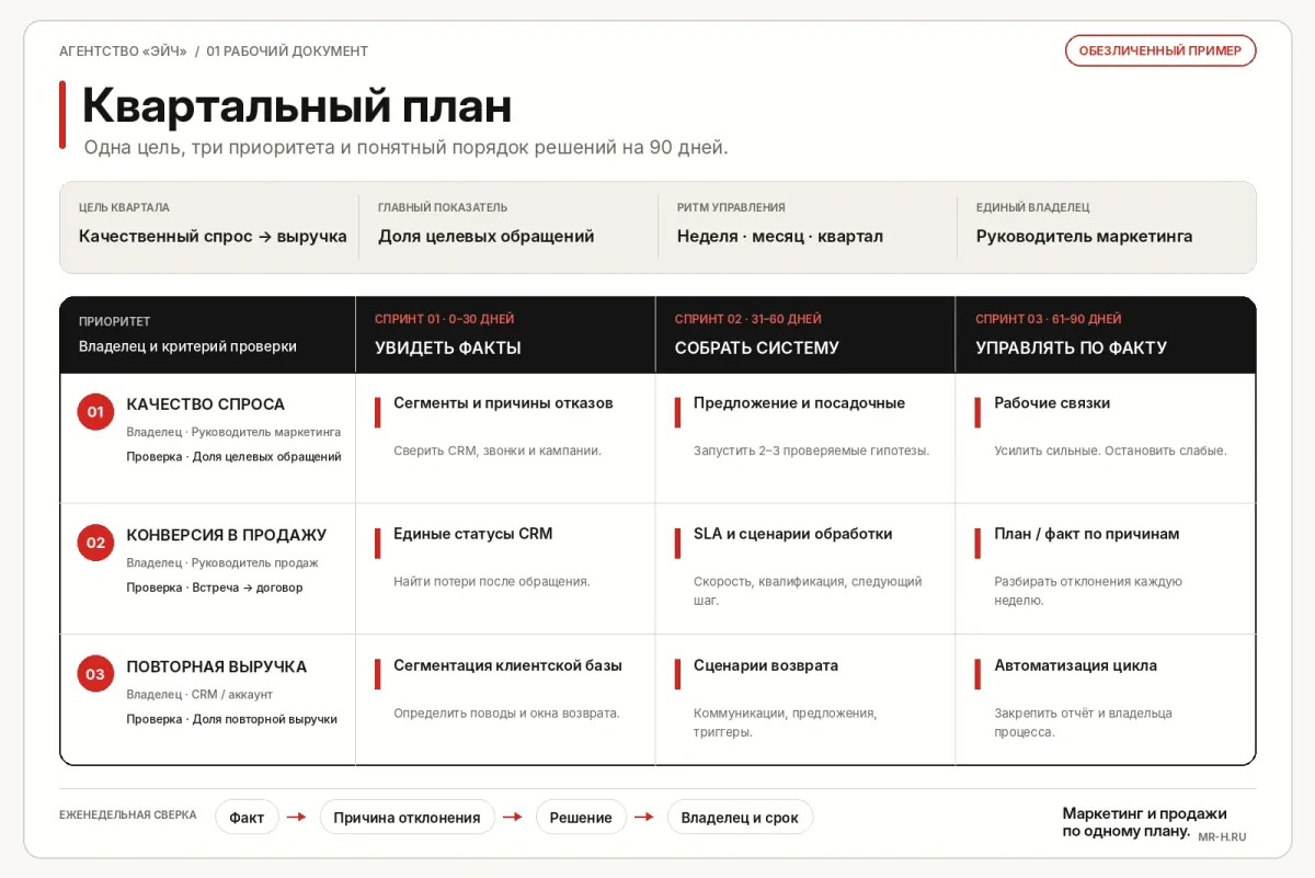 Квартальный план: обезличенный пример рабочего документа