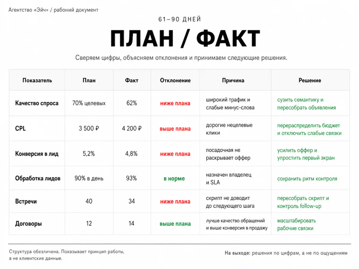 План и факт: обезличенный пример рабочего документа
